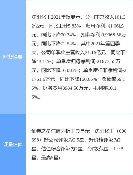 沈陽化工預(yù)計(jì)一季度虧損1億至1.3億元，化工產(chǎn)品銷售承壓