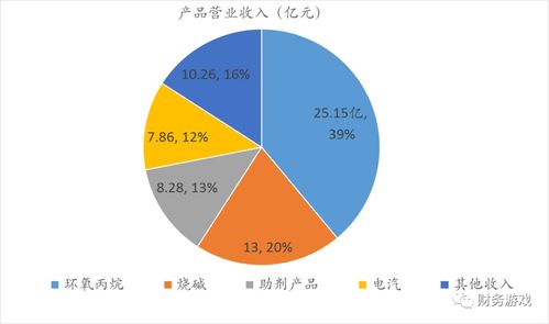 濱化股份(601678)盈利能力大幅增長 氫能源與氟化工概念驅(qū)動(dòng)化工產(chǎn)品銷售躍升